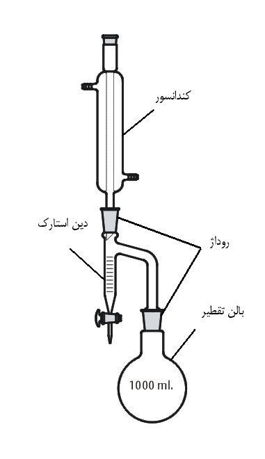 دستگاه دین استارک یا تله تقطیر