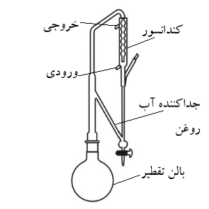 ست کلونجر (اسانس گیر )